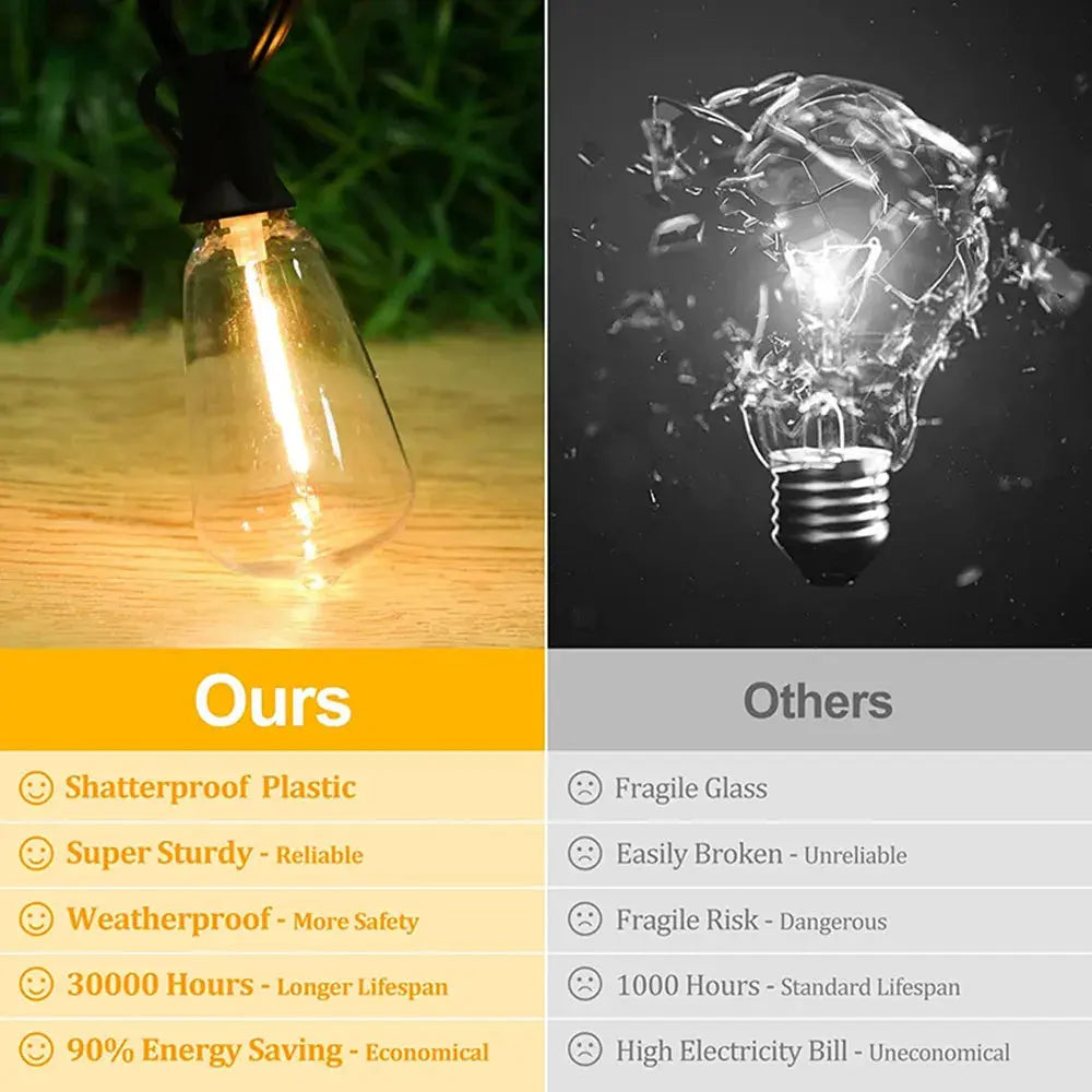 ST38 Globe Outdoor LED String Lights Plastic Shatterproof Bulbs Waterproof