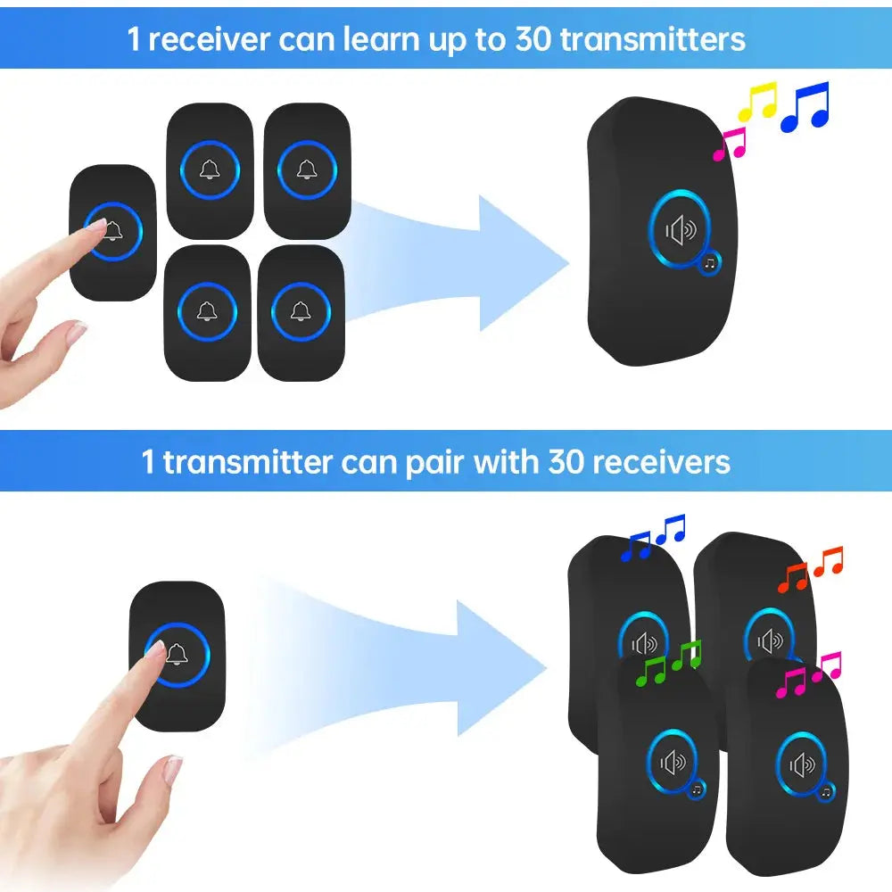 Wireless Doorbell with Long Range & Alarm – view 4